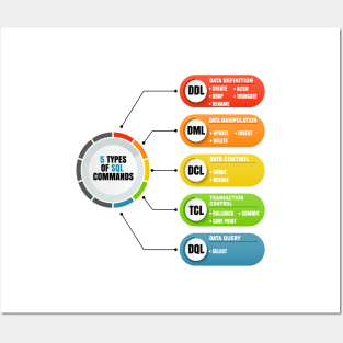 Cyber Security - Ethical Hacker - 5 Type of SQL Commands Posters and Art